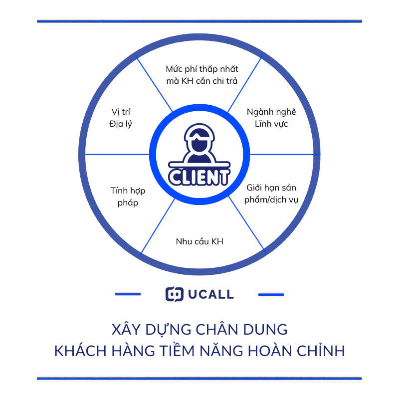 8-cach-tim-kiem-khach-hang-tiem-nang-5