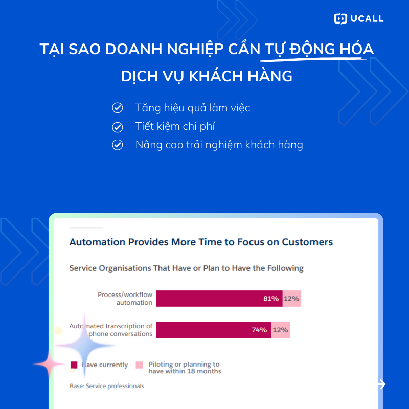 tu-dong-hoa-dich-vu-khach-hang-2