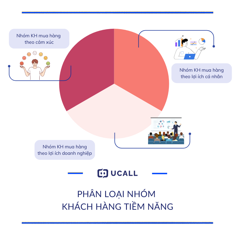 8-cach-tim-kiem-khach-hang-tiem-nang-7