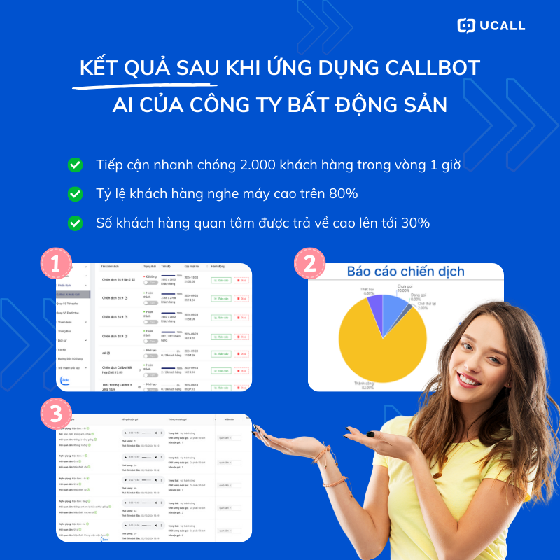 ket-qua-tich-cuc-sau-khi-ung-dung-tro-ly-goi-dien-tu-dong-ai