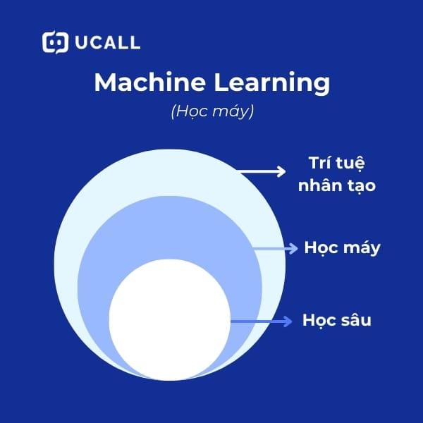 machine-learning