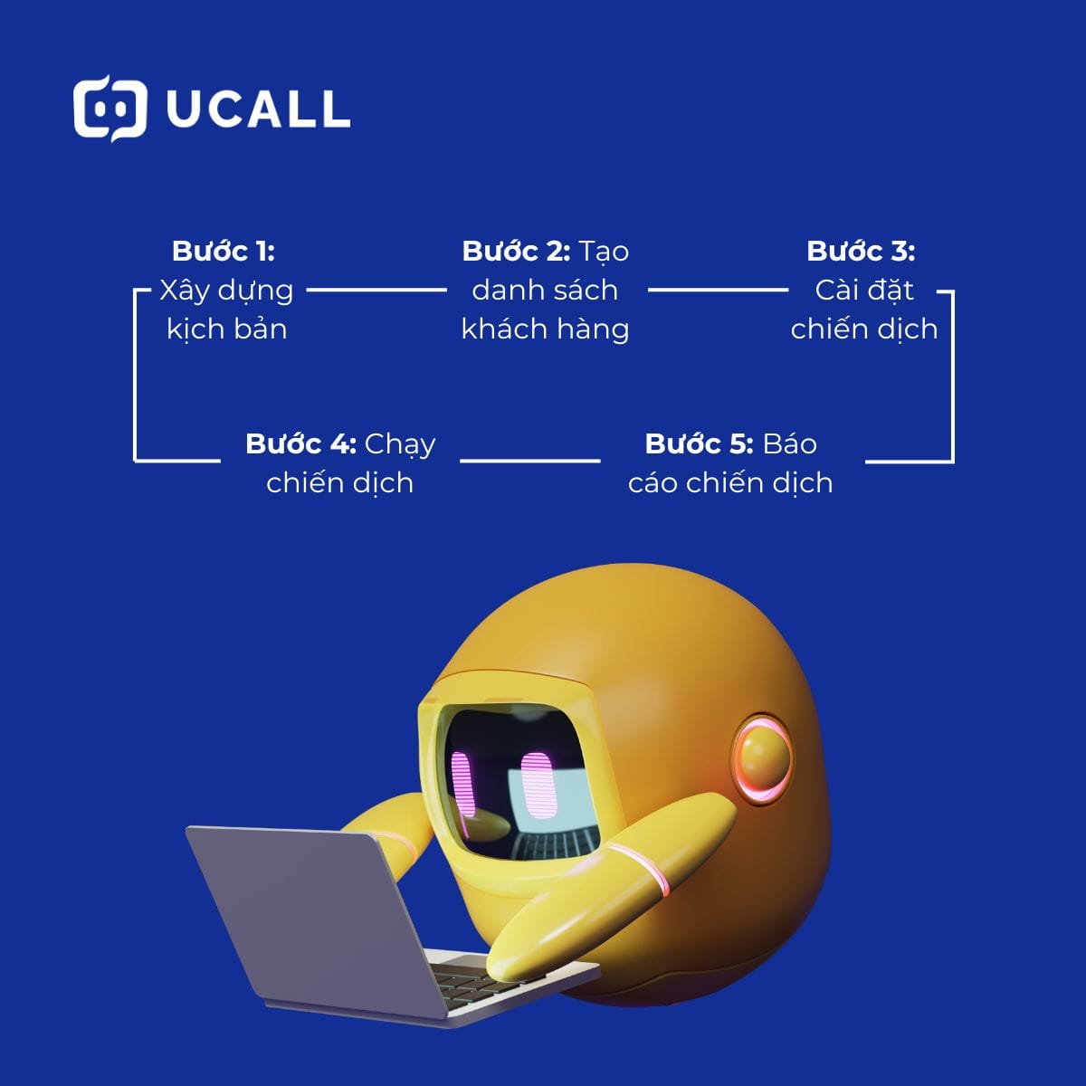 quy-trinh-tao-chien-dich-callbot