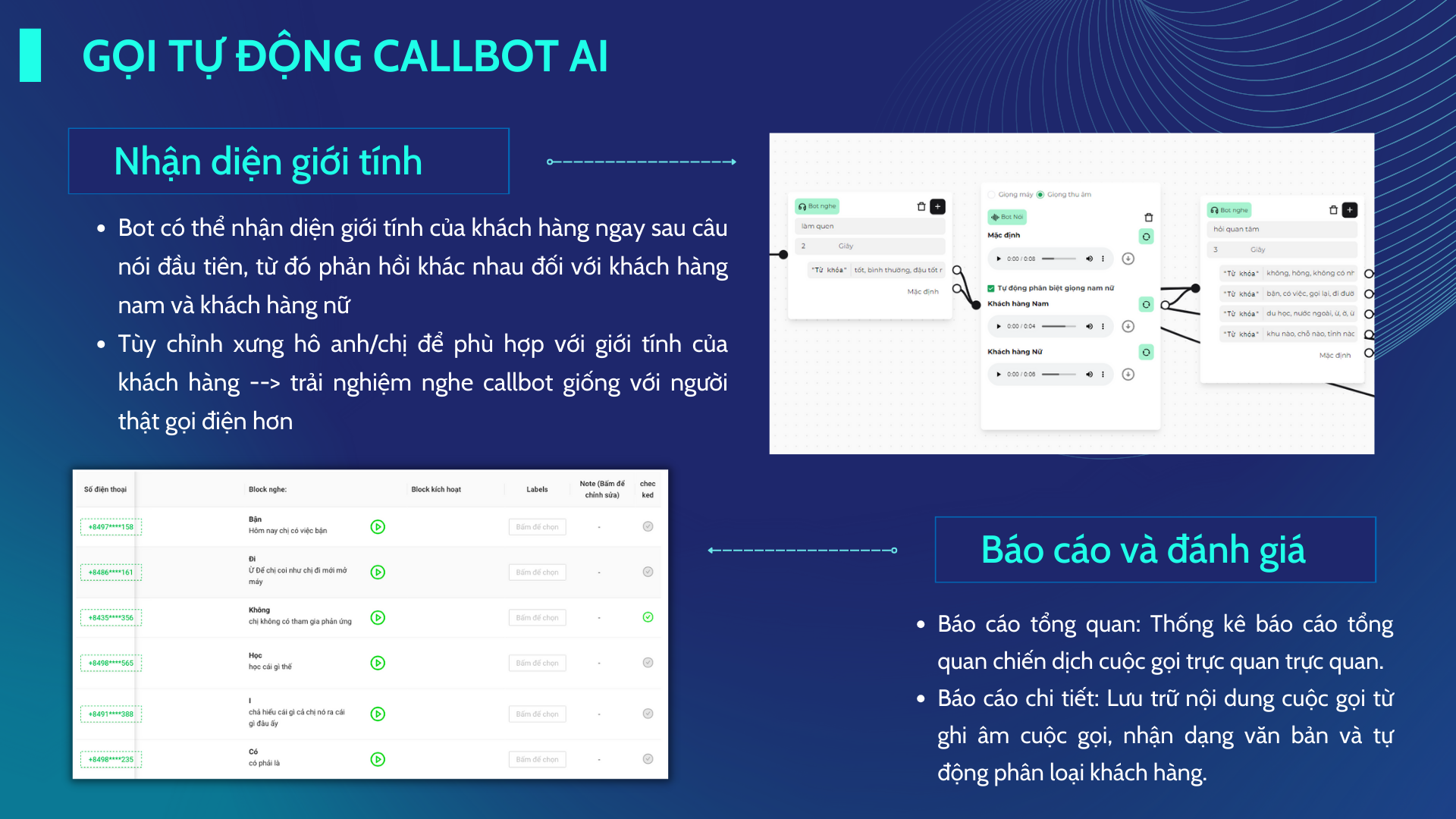 theo-doi-va-danh-gia-hieu-qua-chien-dich-cong-nghe-auto-call