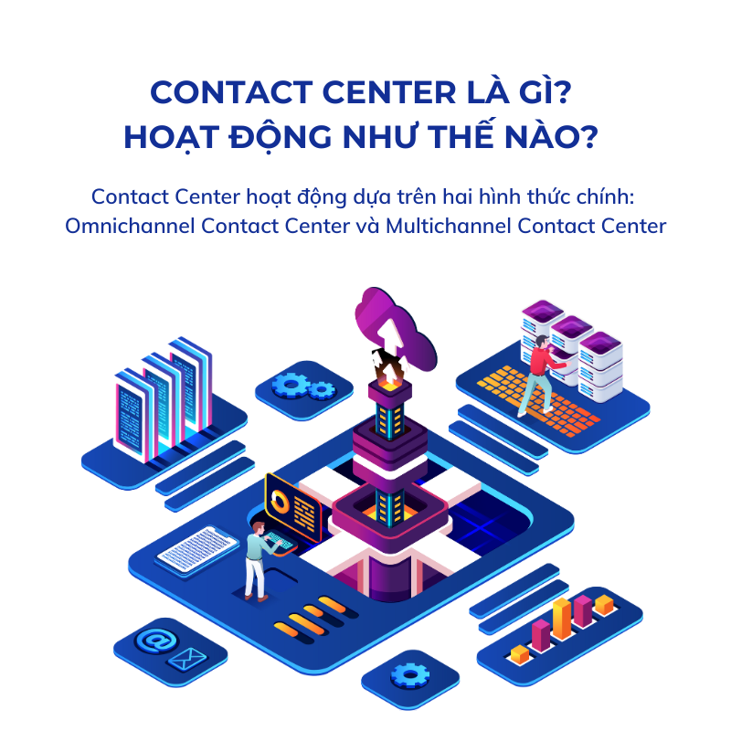 contact-center-hoat-dong-nhu-the-nao