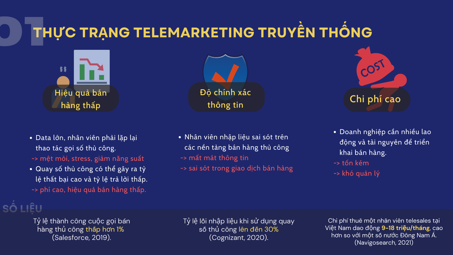 thuc-trang-truoc-khi-ung-dung-cong-nghe-auto-call