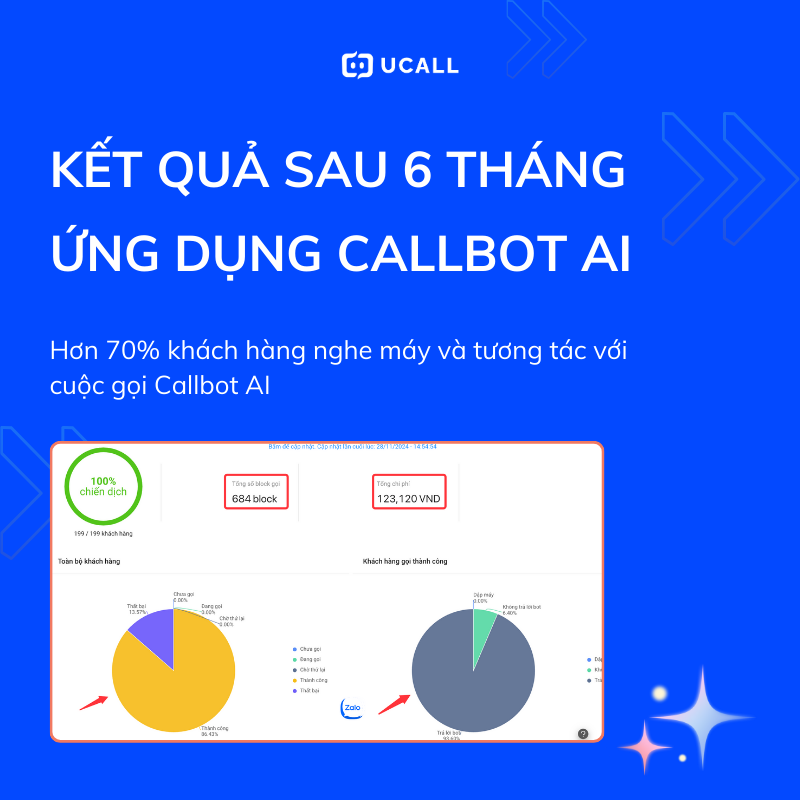 ung-dung-Callbot-ai-trong-bat-dong-san