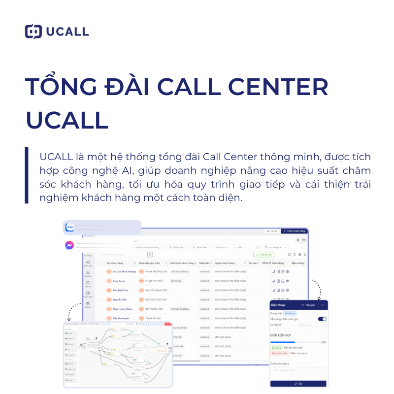 ung-dung-tong-dai-call-center-cai-thien-hieu-qua-telemarketing-1