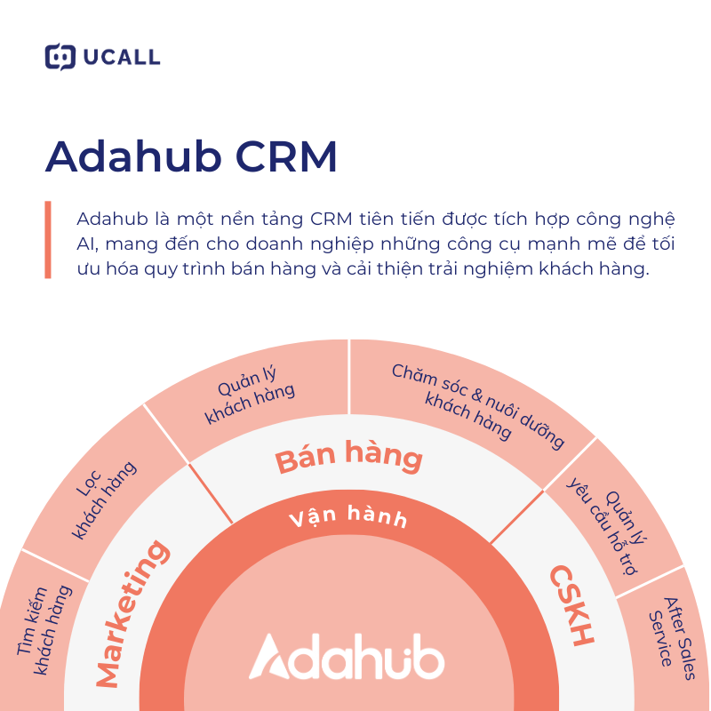 ung-dung-adahub-crm-cai-thien-hieu-qua-telemarketing