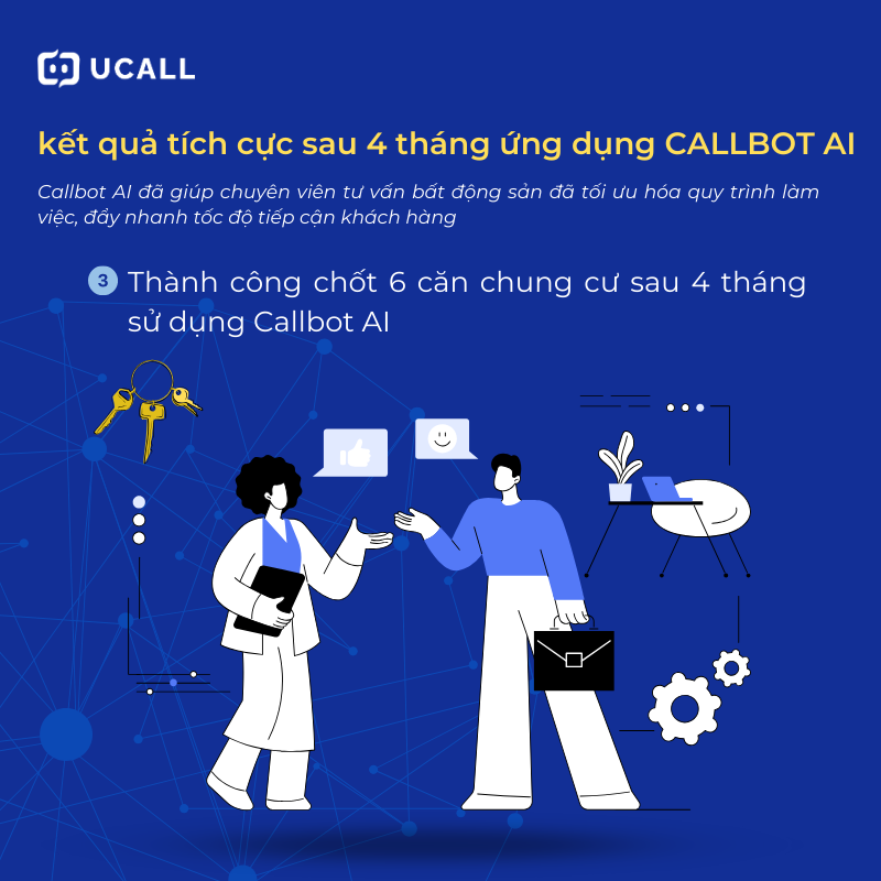 ket-qua-tich-cuc-callbot-ai-mang-lai-cho-cty-bat-dong-san