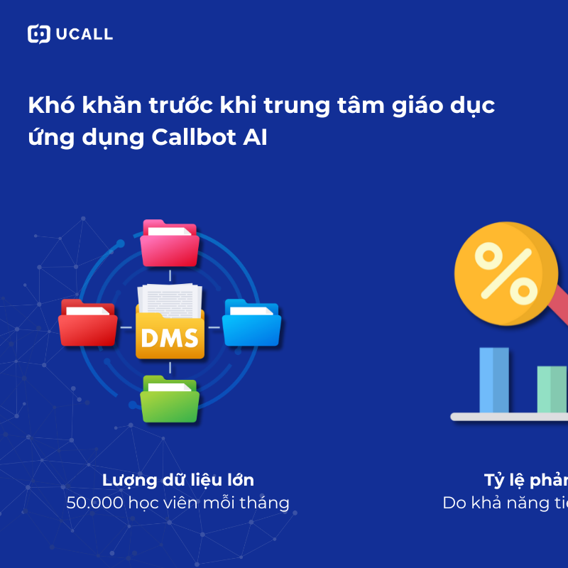 trung-tam-anh-ngu-ung-dung-callbot-ai-2