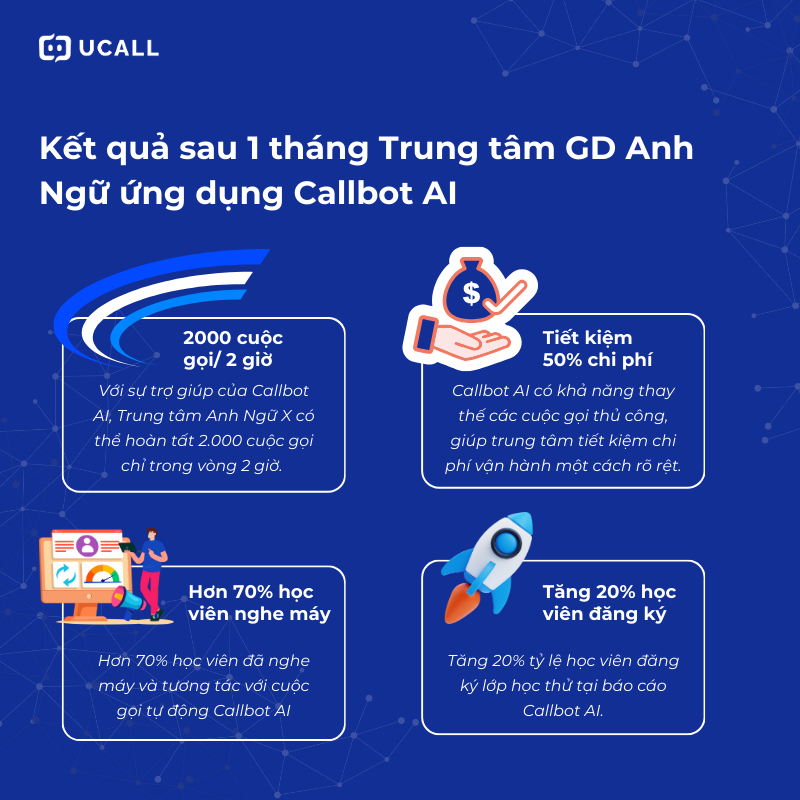 trung-tam-anh-ngu-ung-dung-callbot-ai-6