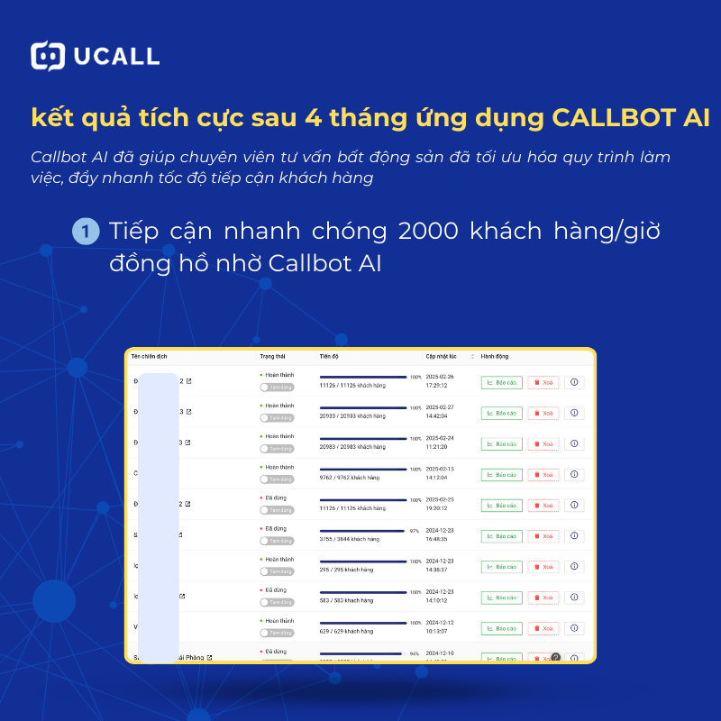 ket-qua-tich-cuc-callbot-ai-mang-lai