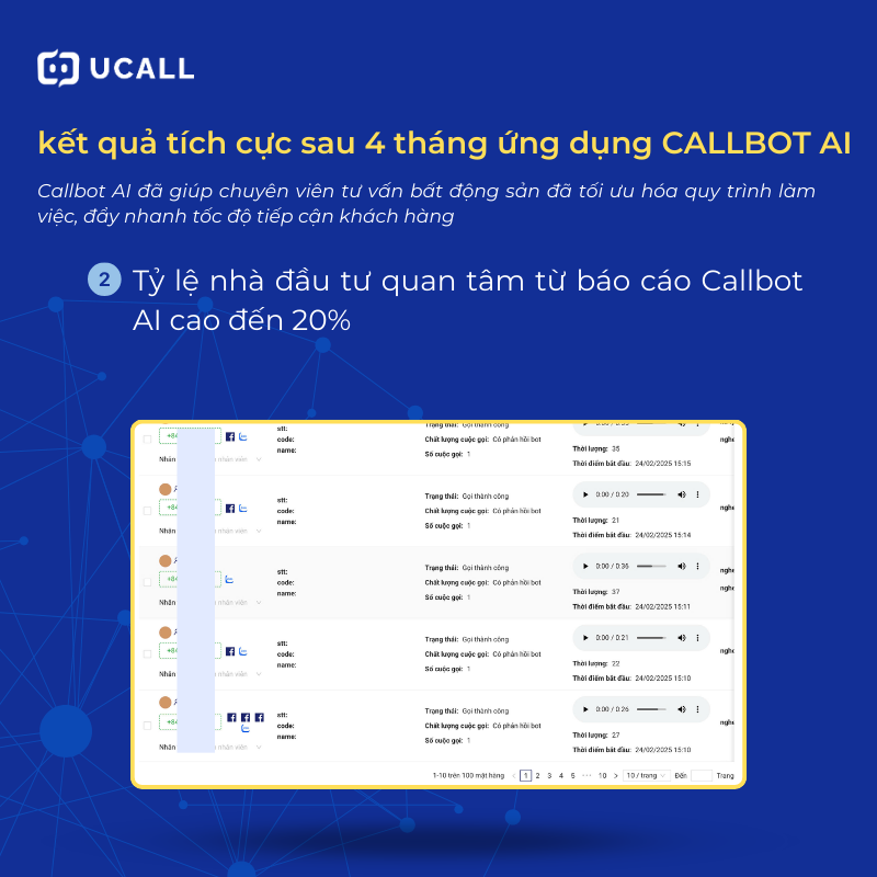 ket-qua-tich-cuc-callbot-ai-mang-lai