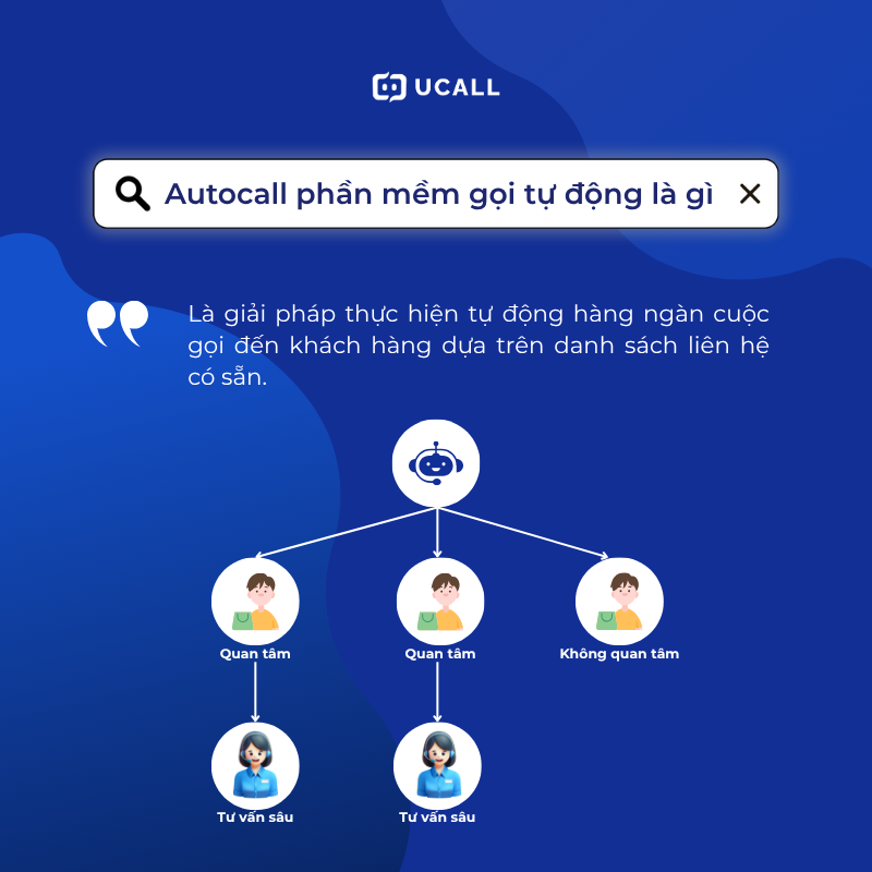 autocall-phan-mem-goi-tu-dong-la-gi