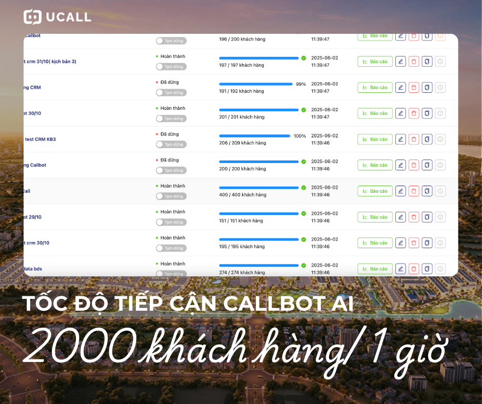 toc-do-chay-kich-ban-telesale-bat-dong-san-vinhomes-dan-phuong