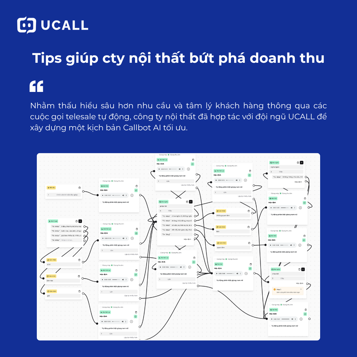 cong-ty-noi-that-ung-dung-callbot-ai-xay-dung-kich-ban