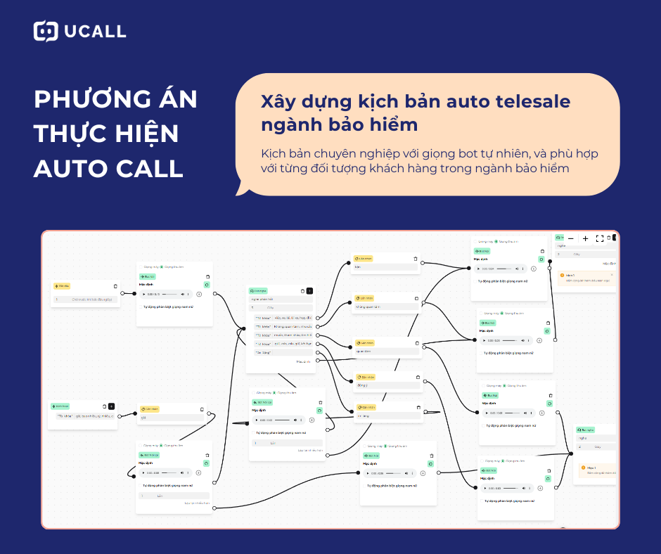 ung-dung-kich-ban-auto-call-trong-nganh-bao-hiem