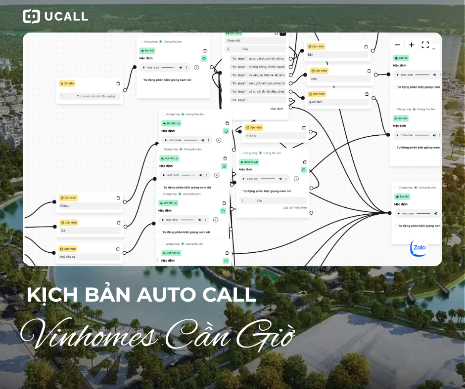 auto-telesale-bat-dong-san-vinhomes-can-gio