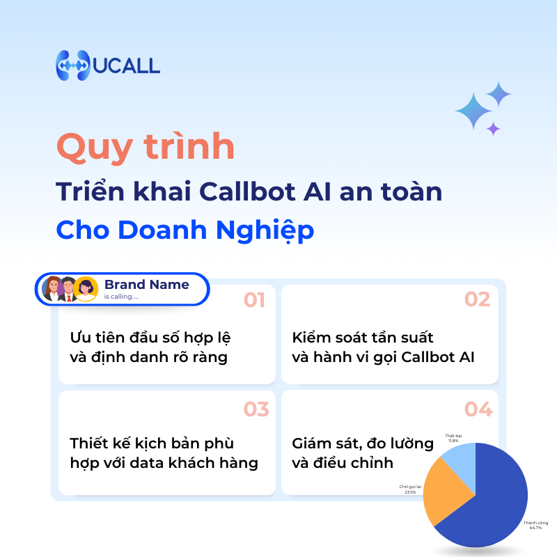 quy-trinh-trien-khai-callbot-ai-tranh-khoa-so