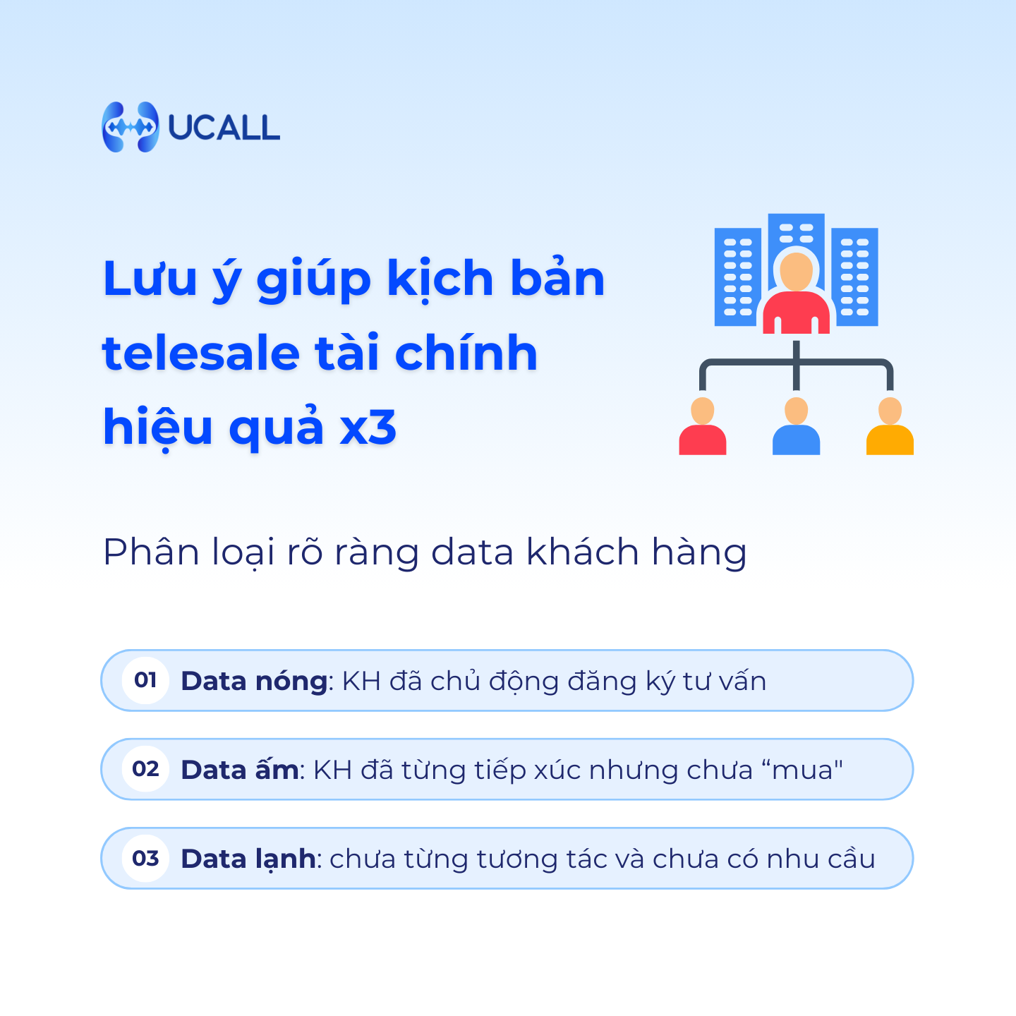 nang-cao-hieu-qua-kich-ban-telesale-tai-chinh-voi-phan-loai-khach-hang