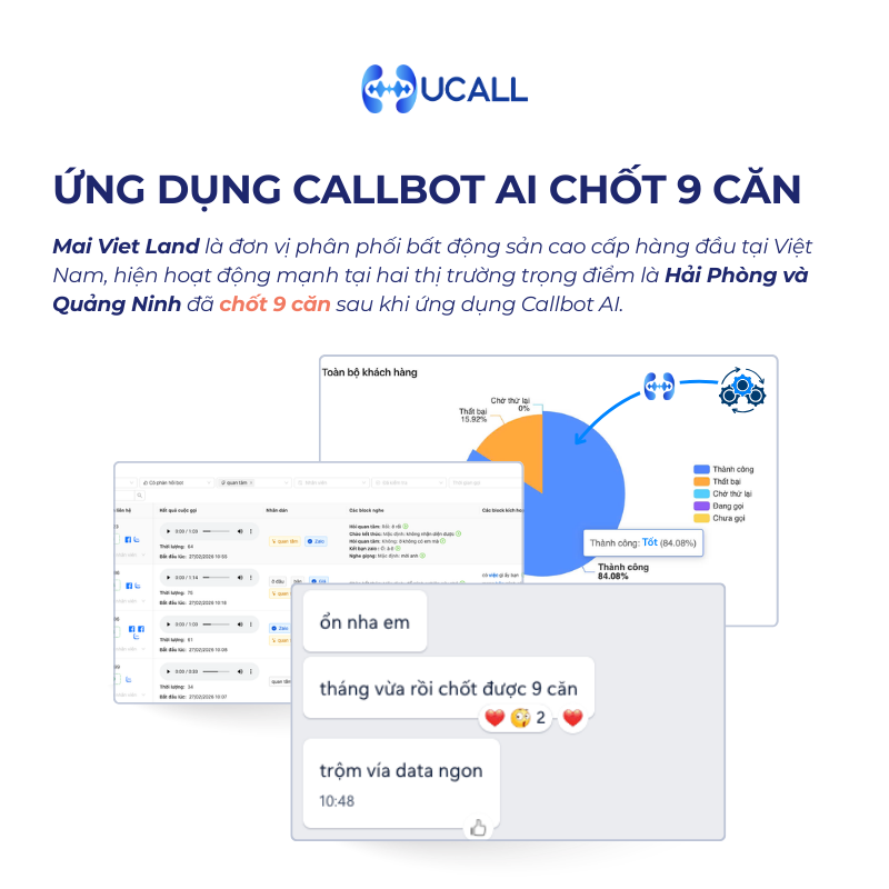san-bat-dong-san-mai-viet-land-ung-dung-hieu-qua-callbot-ai