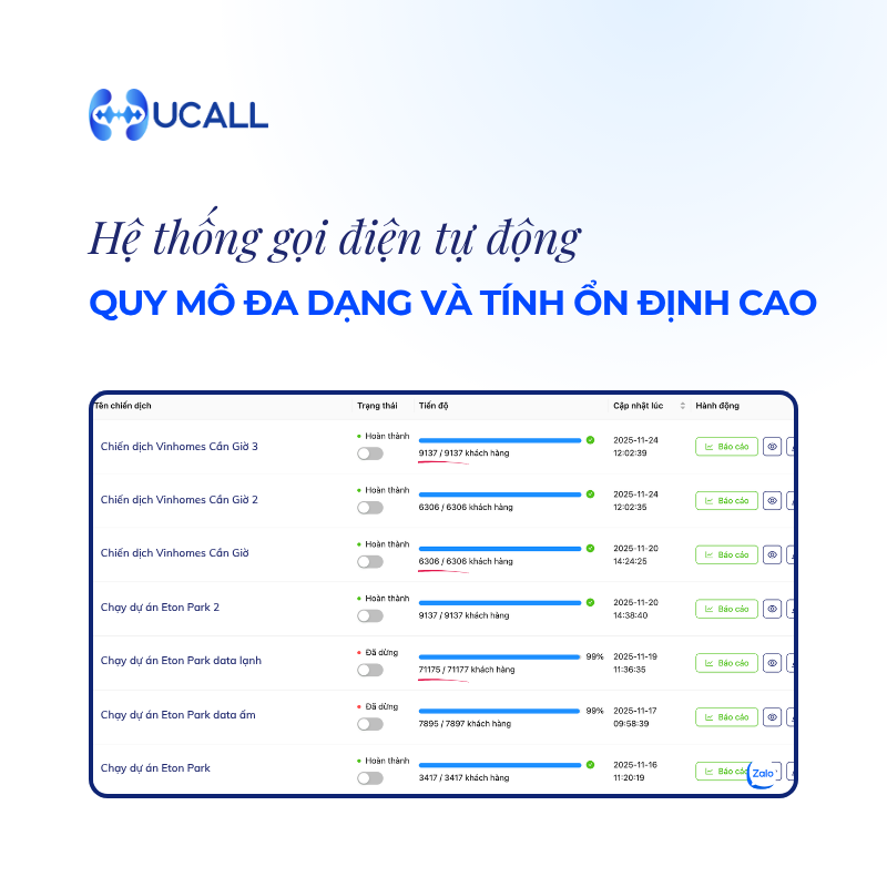 he-thong-goi-dien-tu-dong-quy-mo-da-dang-va-tinh-on-ding-cao