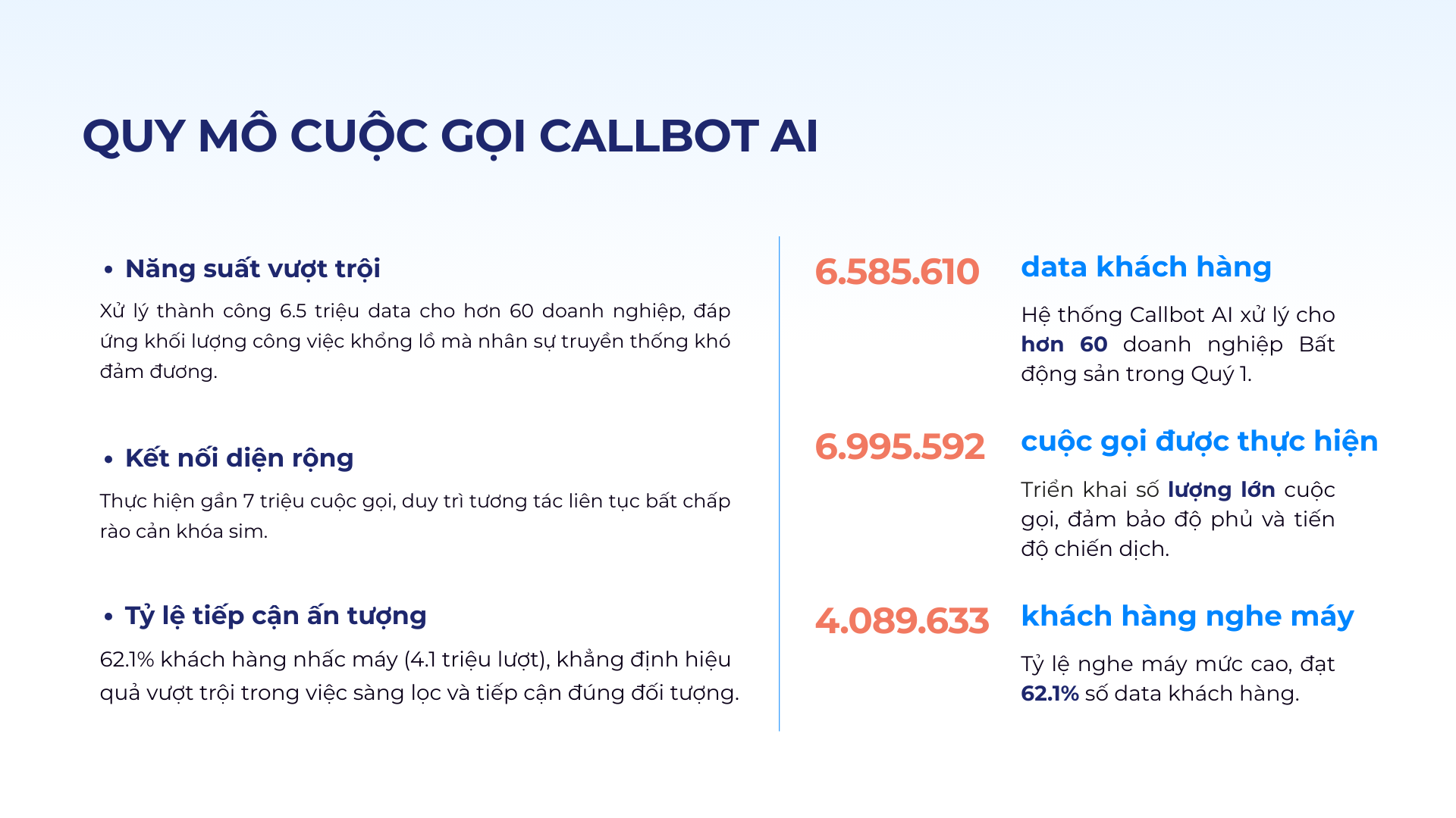 hieu-qua-callbot-ai-duoc-trien-khai-dien-rong