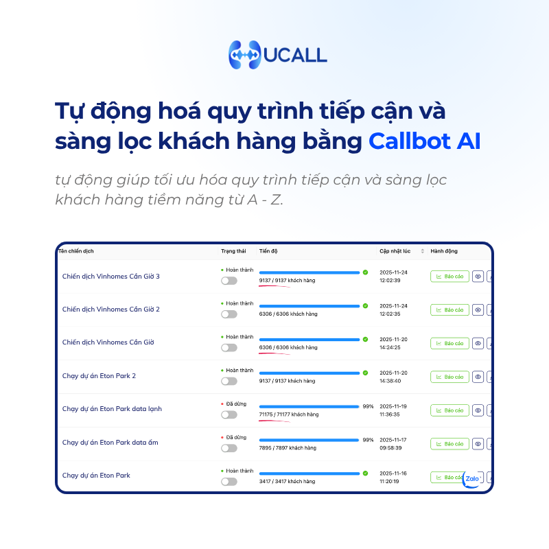 cong-cu-telesales-tu-dong-callbot-ai-giup-mo-rong-quy-mo