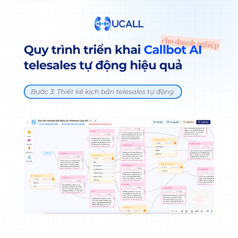 cong-cu-telesales-tu-dong-xay-dung-kich-ban-da-nhiem