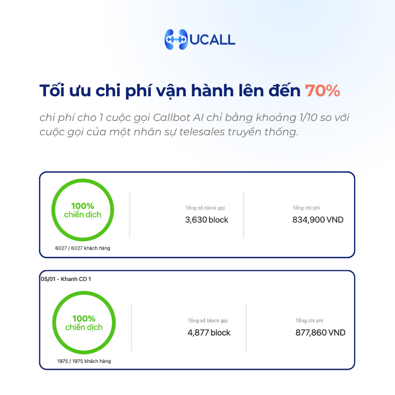 cong-cu-telesales-tu-dong-callbot-ai-giup-tiet-kiem-chi-phi