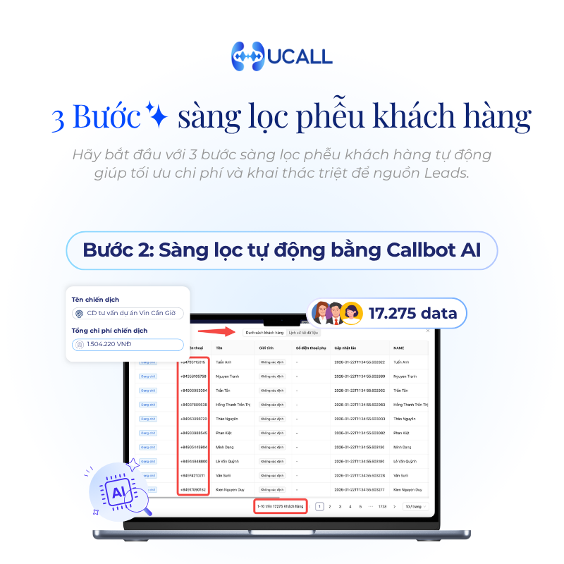 3-buoc-xay-dung-pheu-khach-hang-tu-dong-1