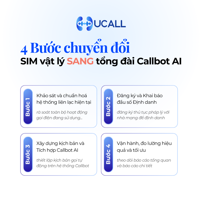 4-buoc-don-gian-chuyen-doi-sang-tong-dai-ao-callbot-ai