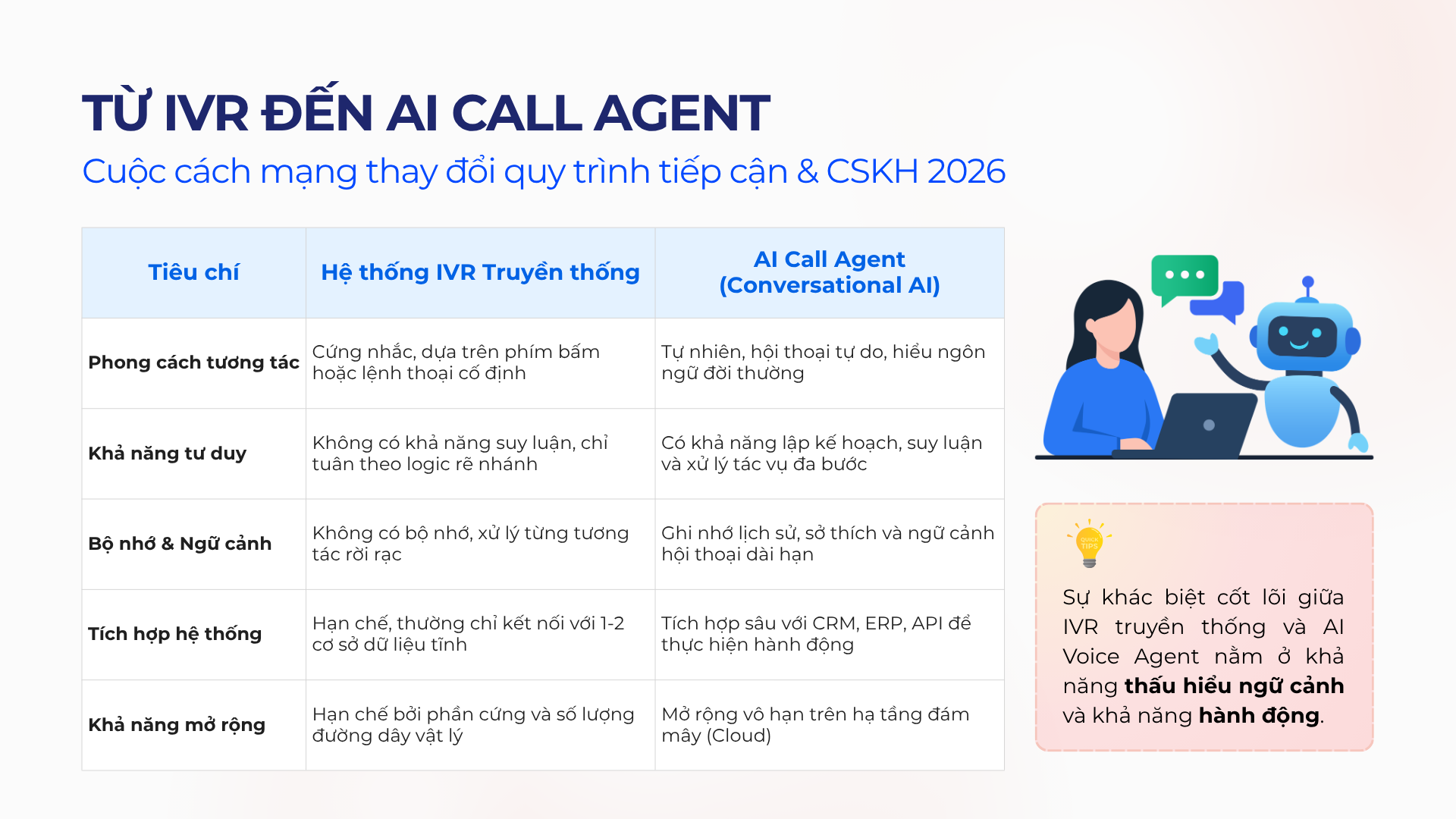 xu-huong-AI-call-agent-truoc-he-thong-IVR