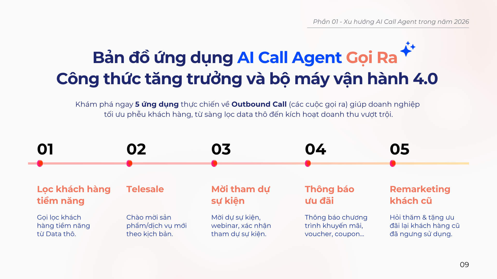 ban-do-ung-dung-he-thong-ai-call-agent-trong-goi-ra