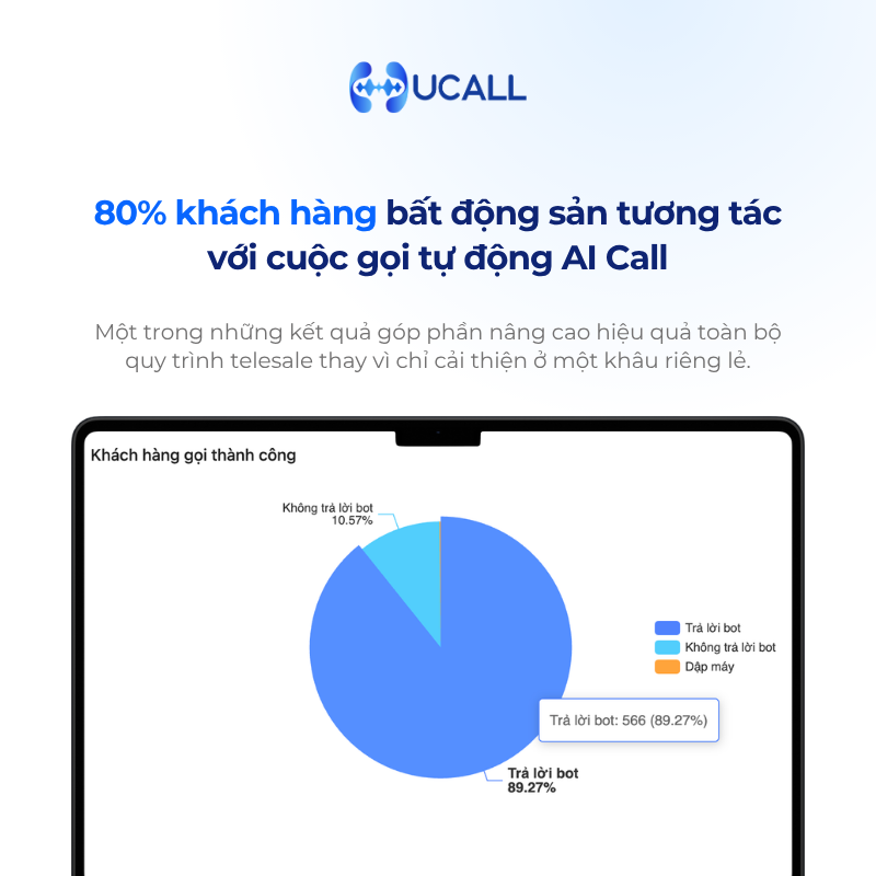 khach-hang-tuong-tac-tich-cuc-voi-cuoc-goi-ai-call