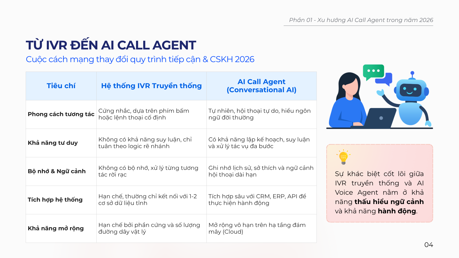 cuoc-cach-mang-tu-he-thong-IVR-den-he-thong-ai-call-agent
