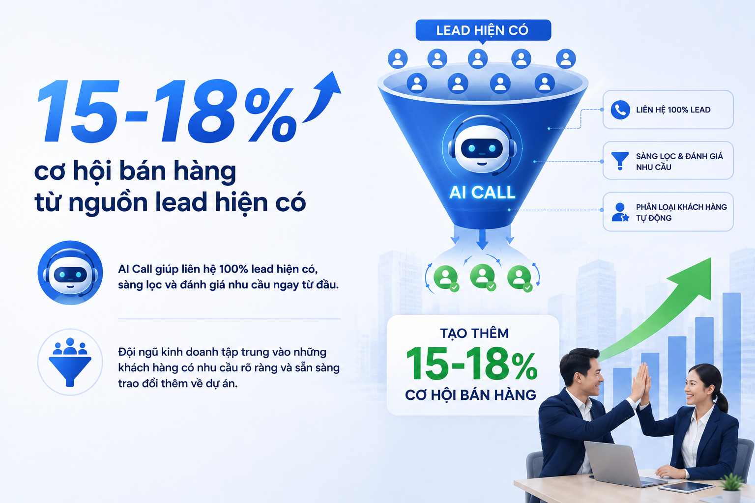 tang-15-18-%-nho-ung-dung-ai-call-tiep-can-lai-tep-khach-hang