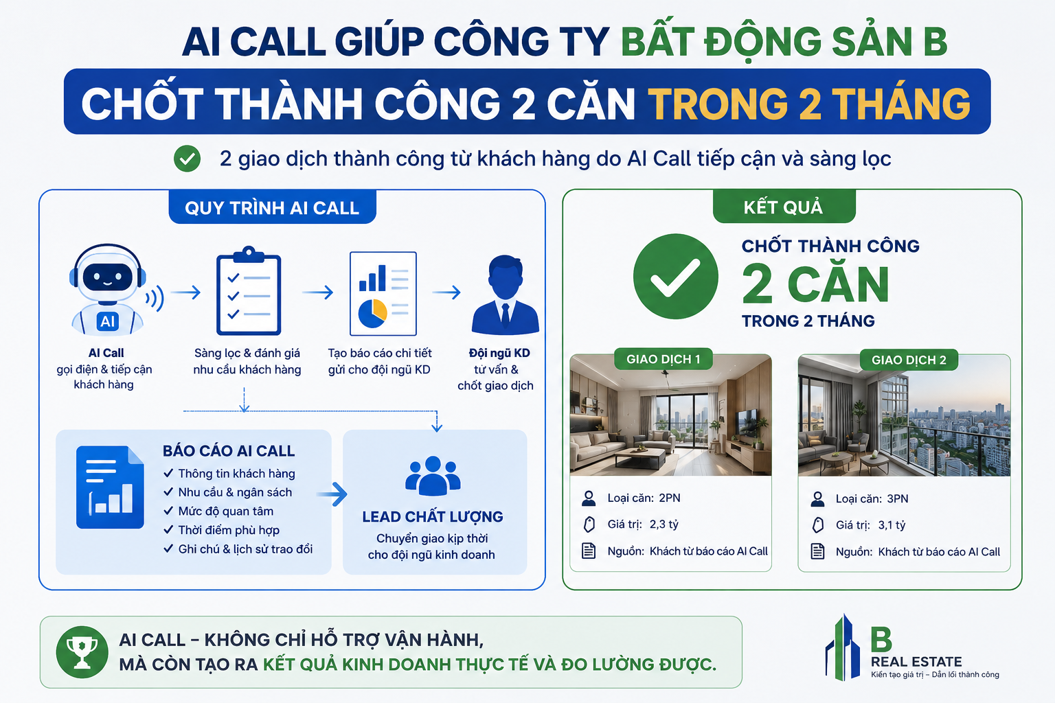 cong-ty-bat-dong-san-b-ung-dung-ai-call-chot-thanh-cong-2-can