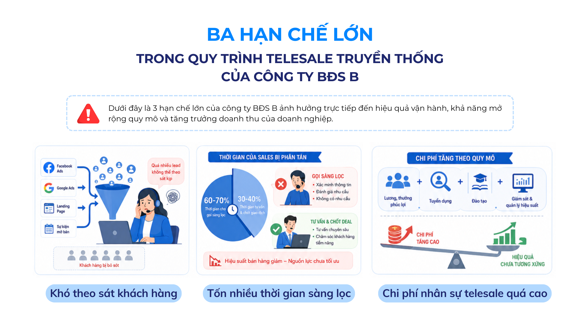 ba-han-che-lon-cua-cong-ty-bds-b-truoc-khi-ung-dung-ai-call