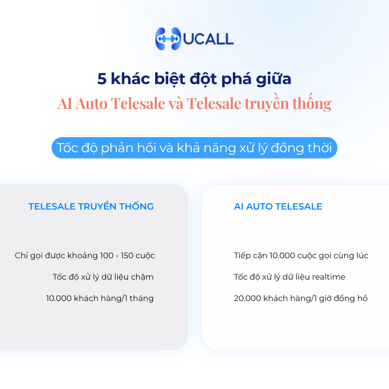 5-diem-khac-biet-giua-ai-auto-telesale-va-telesale-truyen-thong