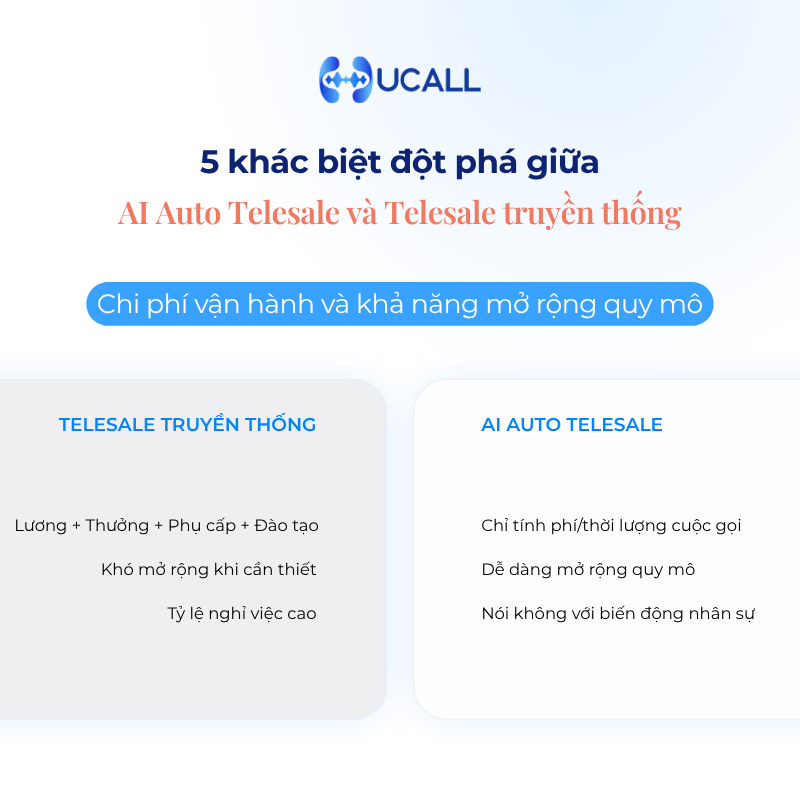 5-diem-khac-biet-giua-ai-auto-telesale-va-telesale-truyen-thong-1