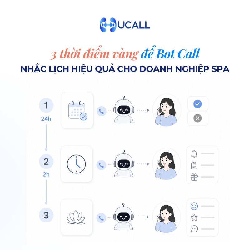 3-thoi-diem-vang-ung-dung-bot-call-nhac-lich-tu-dong-hieu-qua