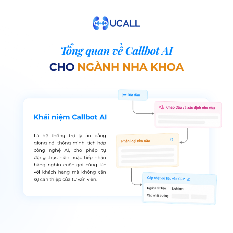 khai-niem-ve-callbot-ai-cho-nha-khoa