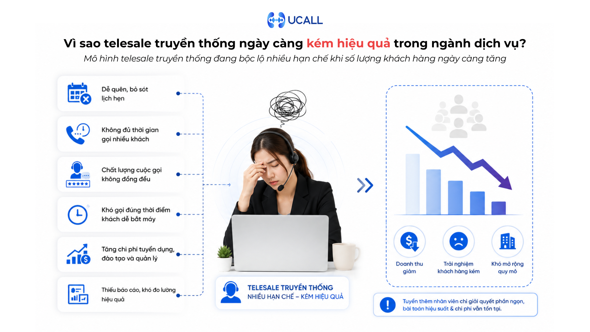 ai-call-agent-nhac-lich-thay-nhan-vien-telesale-truyen-thong