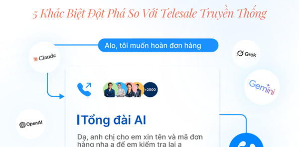 AI Auto Telesale Là Gì? 5 Khác Biệt Đột Phá So Với Telesale Truyền Thống