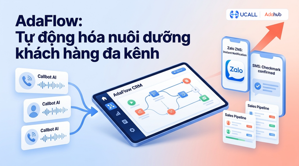AdaFlow: Tự động hóa quy trình nuôi dưỡng khách hàng đa kênh sau cuộc gọi Callbot AI - Nhận diện thương hiệu Adahub