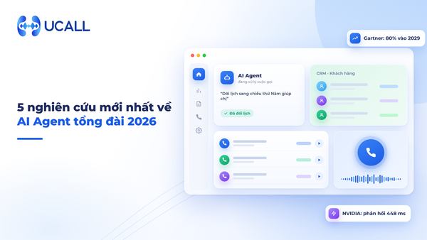 AI Agent tổng đài 2026: 5 nghiên cứu mới nhất doanh nghiệp vừa và nhỏ cần biết