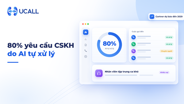 80% yêu cầu chăm sóc khách hàng sẽ do AI tự xử lý: tổng đài doanh nghiệp nhỏ nên bắt đầu từ đâu